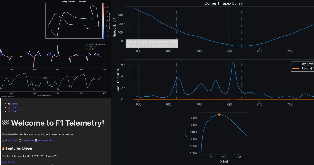 Telemetry plot or API screenshot from F1 telemetry project